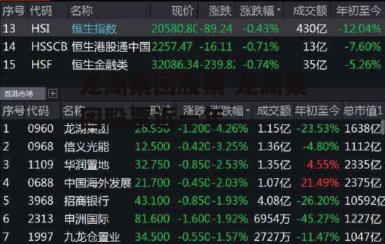 龙湖集团股票 龙湖集团股票近一年