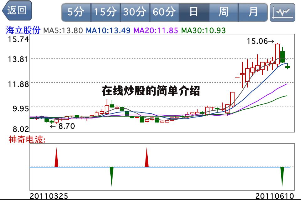 在线炒股的简单介绍