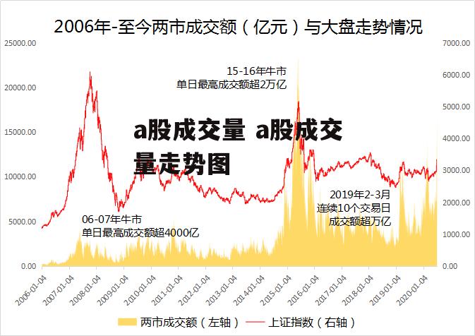 a股成交量 a股成交量走势图