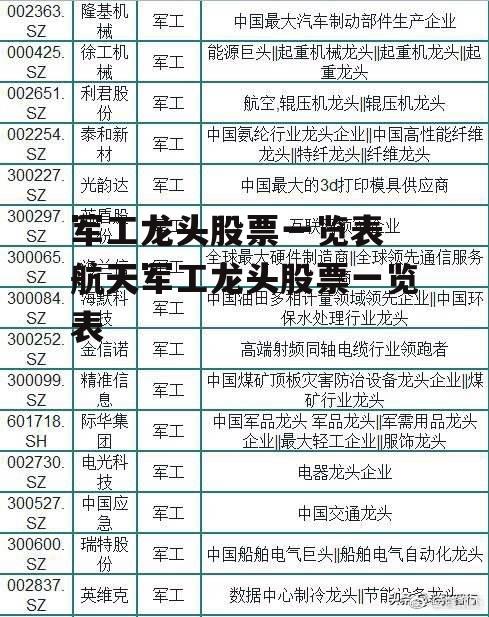 军工龙头股票一览表 航天军工龙头股票一览表