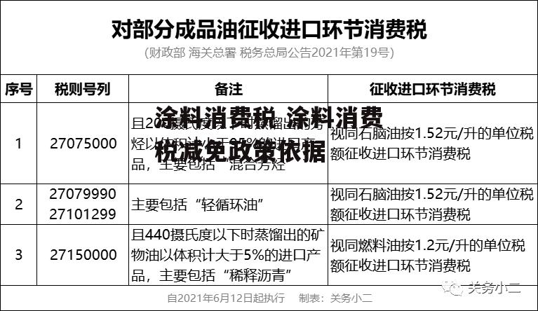 涂料消费税 涂料消费税减免政策依据