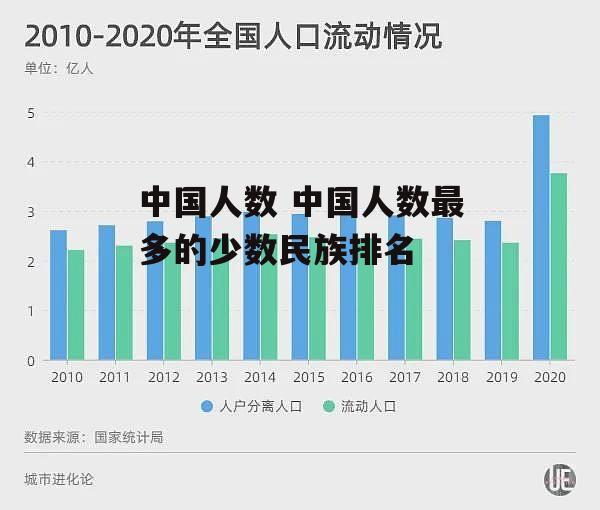 中国人数 中国人数最多的少数民族排名