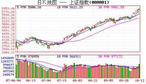 股票000707 股票000开头是什么板块