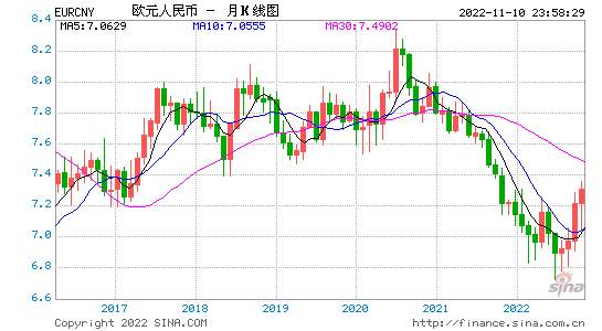 欧元今日汇率 欧元今日汇率兑人民币