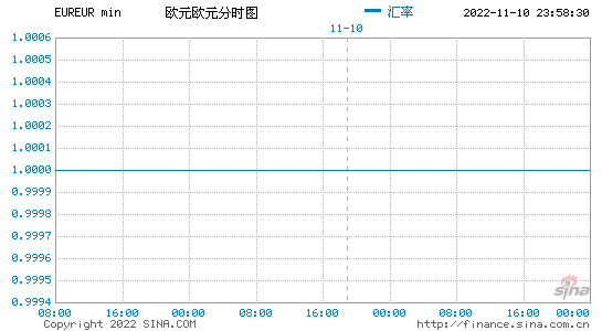 欧元今日汇率 欧元今日汇率兑人民币