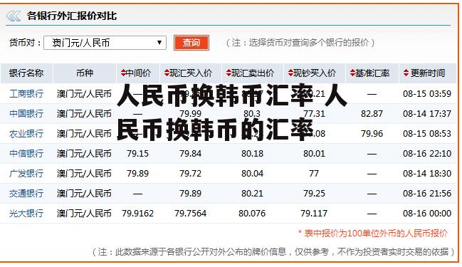 人民币换韩币汇率 人民币换韩币的汇率