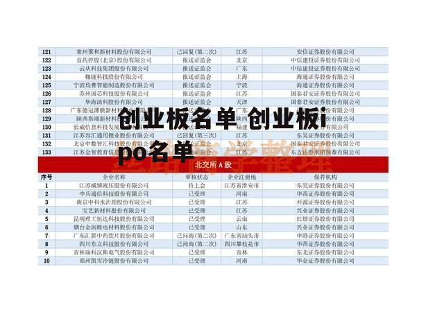 创业板名单 创业板ipo名单