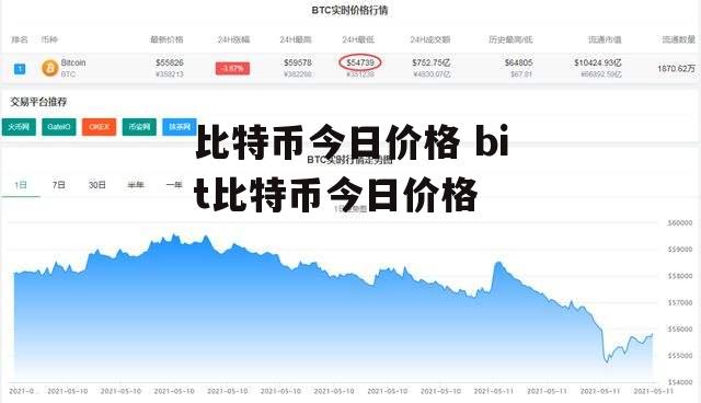 比特币今日价格 bit比特币今日价格