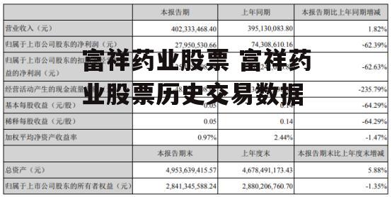 富祥药业股票 富祥药业股票历史交易数据