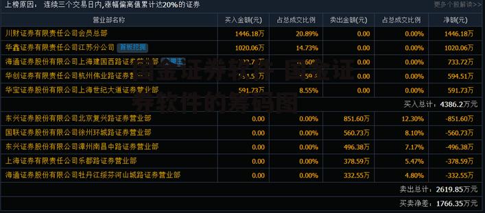 国金证券软件 国金证券软件的筹码图