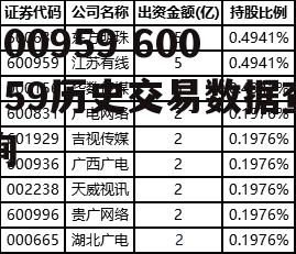 600959 600959历史交易数据查询