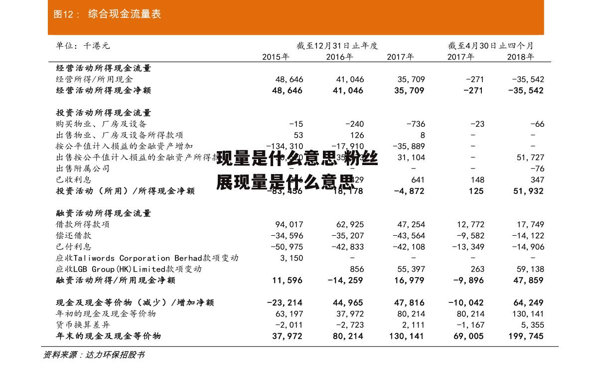 现量是什么意思 粉丝展现量是什么意思