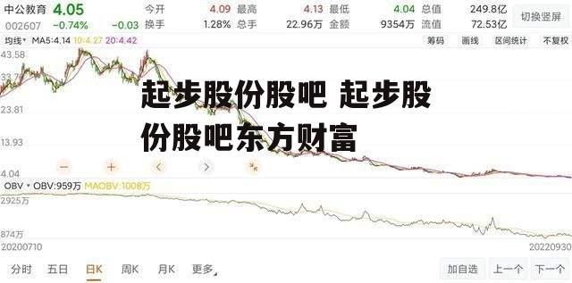 起步股份股吧 起步股份股吧东方财富