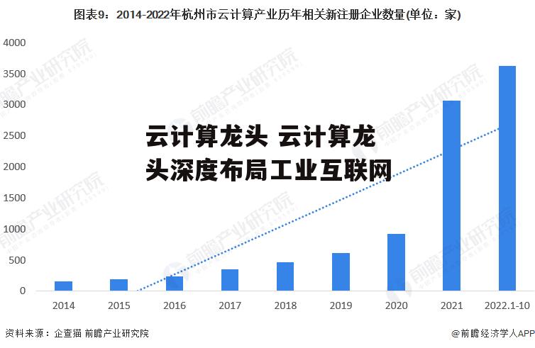 云计算龙头 云计算龙头深度布局工业互联网