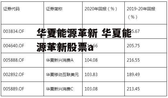 华夏能源革新 华夏能源革新股票a