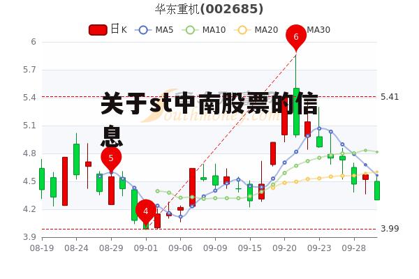 关于st中南股票的信息