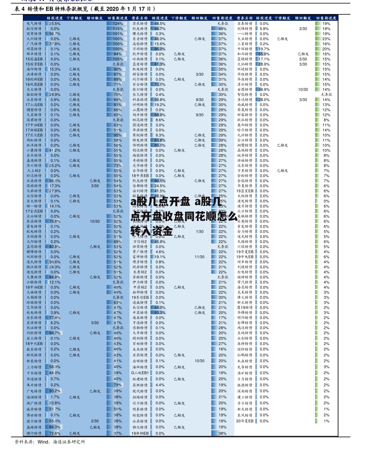 a股几点开盘 a股几点开盘收盘同花顺怎么转入资金