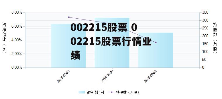 002215股票 002215股票行情业绩