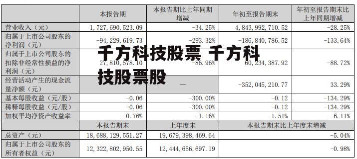 千方科技股票 千方科技股票股