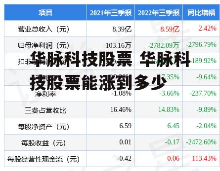 华脉科技股票 华脉科技股票能涨到多少