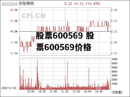 股票600569 股票600569价格