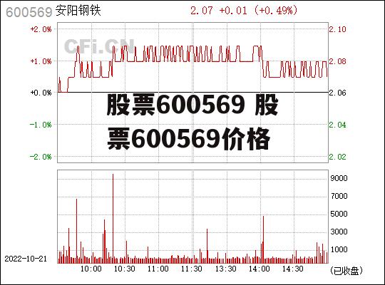 股票600569 股票600569价格