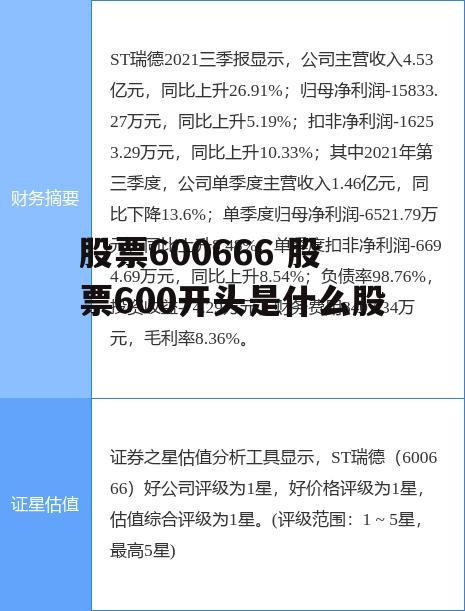 股票600666 股票600开头是什么股