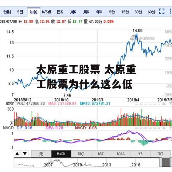 太原重工股票 太原重工股票为什么这么低