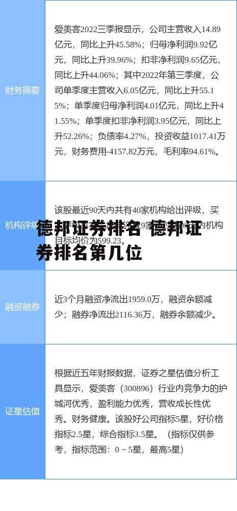 德邦证券排名 德邦证券排名第几位