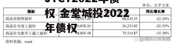 JTCT2022年债权 金堂城投2022年债权