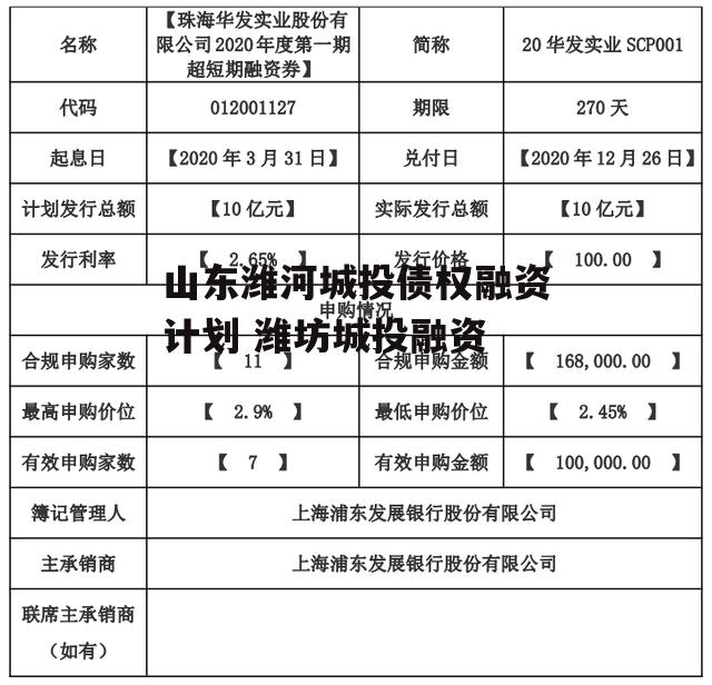 山东潍河城投债权融资计划 潍坊城投融资