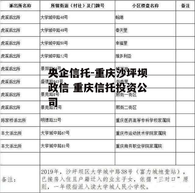 央企信托-重庆沙坪坝政信 重庆信托投资公司