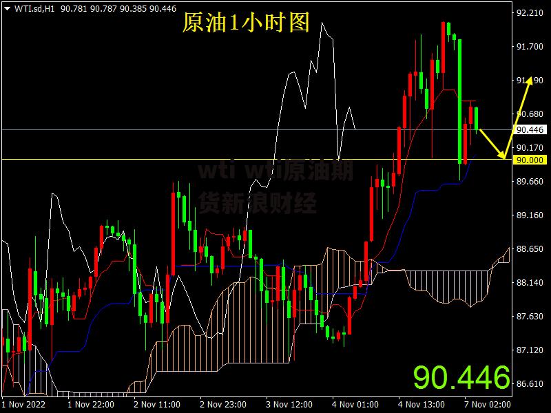 wti wti原油期货新浪财经