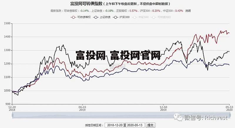 富投网 富投网官网