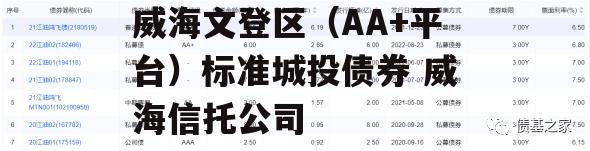 国企信托-信海42号威海文登区（AA+平台）标准城投债券 威海信托公司