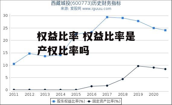 权益比率 权益比率是产权比率吗