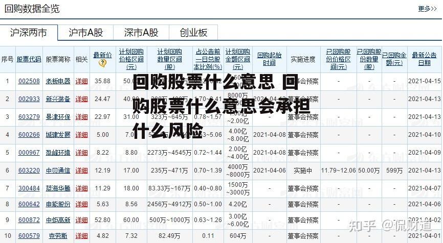 回购股票什么意思 回购股票什么意思会承担什么风险