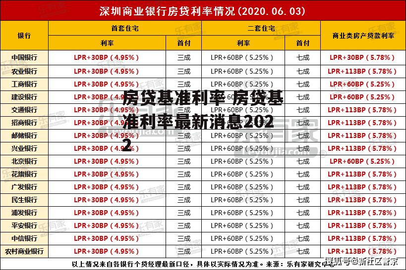 房贷基准利率 房贷基准利率最新消息2022