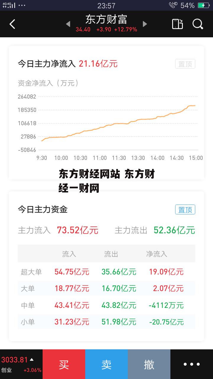 东方财经网站 东方财经一财网