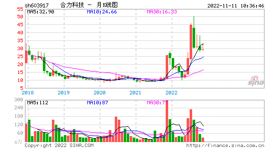 流通值 流通值10亿多少资金可以涨停