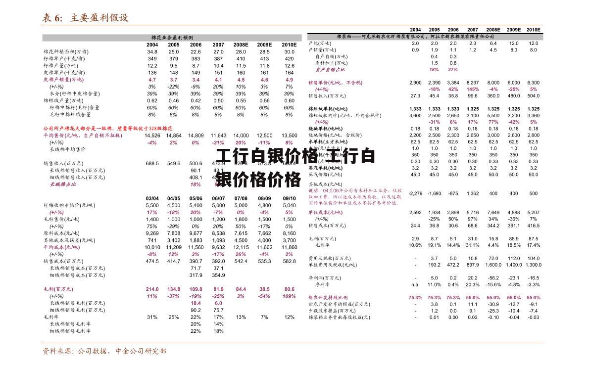 工行白银价格 工行白银价格价格