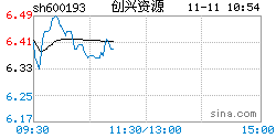 新浪股市行情首页 新浪股市行情首页大股市