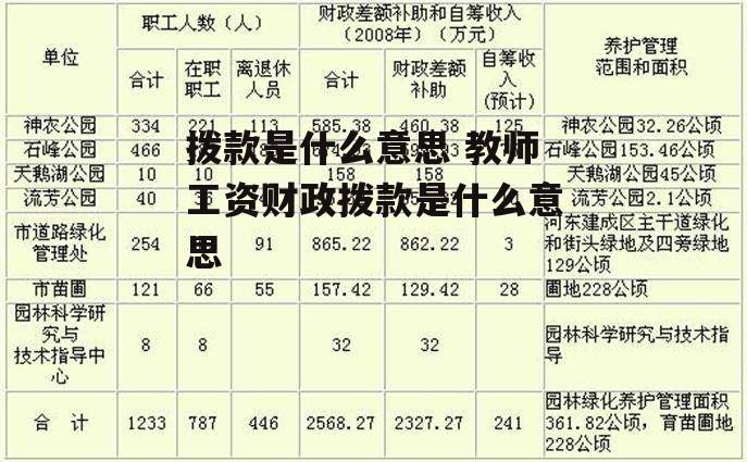 拨款是什么意思 教师工资财政拨款是什么意思