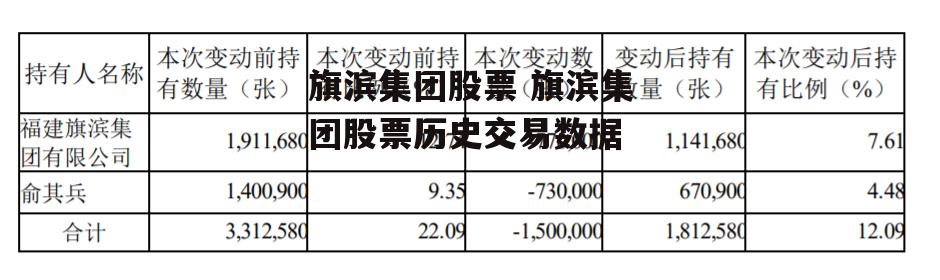 旗滨集团股票 旗滨集团股票历史交易数据