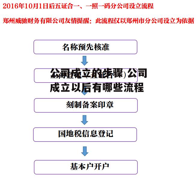 公司成立的步骤 公司成立以后有哪些流程