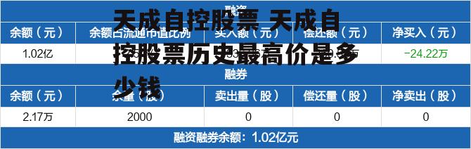 天成自控股票 天成自控股票历史最高价是多少钱