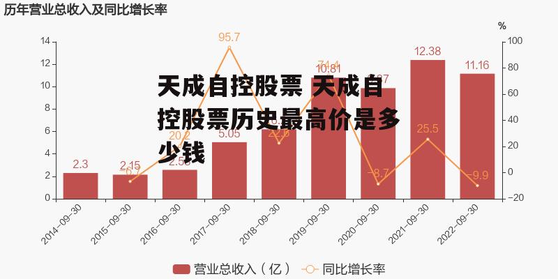 天成自控股票 天成自控股票历史最高价是多少钱