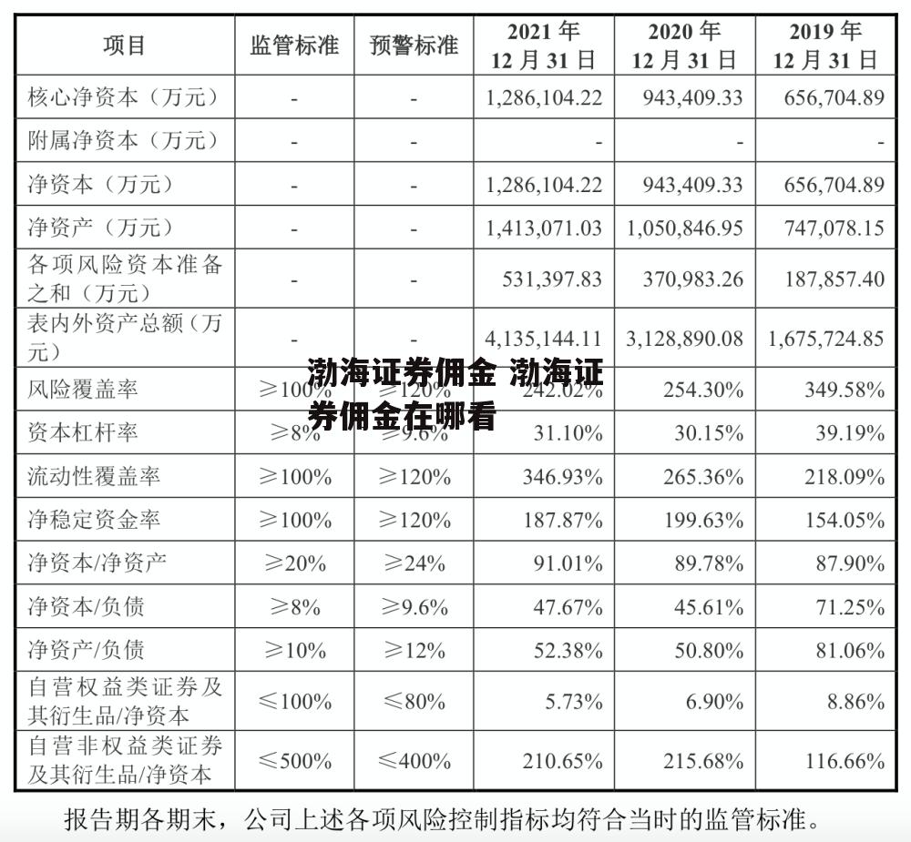 渤海证券佣金 渤海证券佣金在哪看