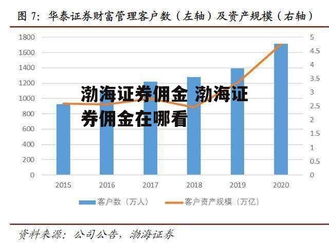 渤海证券佣金 渤海证券佣金在哪看