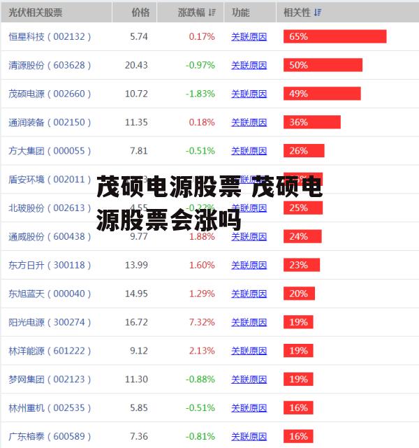 茂硕电源股票 茂硕电源股票会涨吗